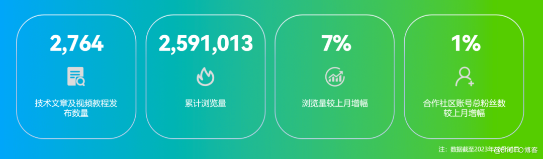 OpenHarmony社区运营报告（2023年10月）-鸿蒙开发者社区