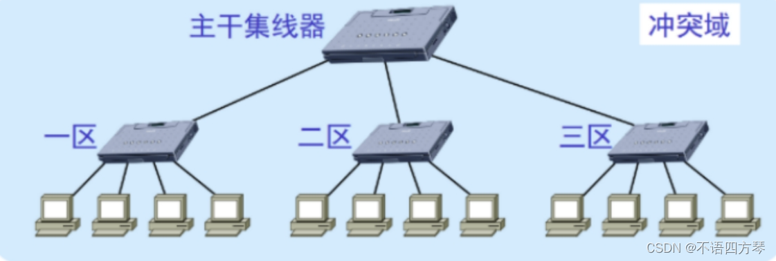 大两层网络架构可靠性 大二层网络优点_IP_05