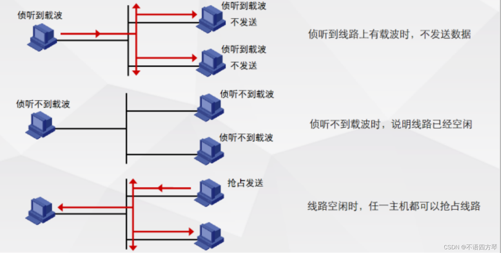 大两层网络架构可靠性 大二层网络优点_大两层网络架构可靠性_07