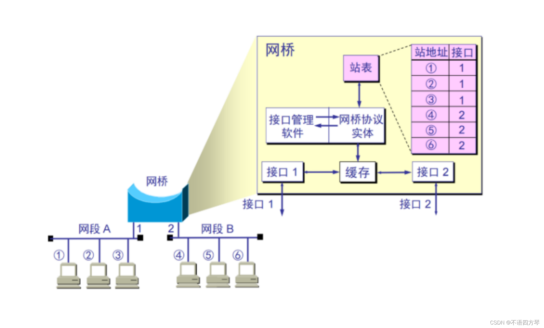 大两层网络架构可靠性 大二层网络优点_IP_10