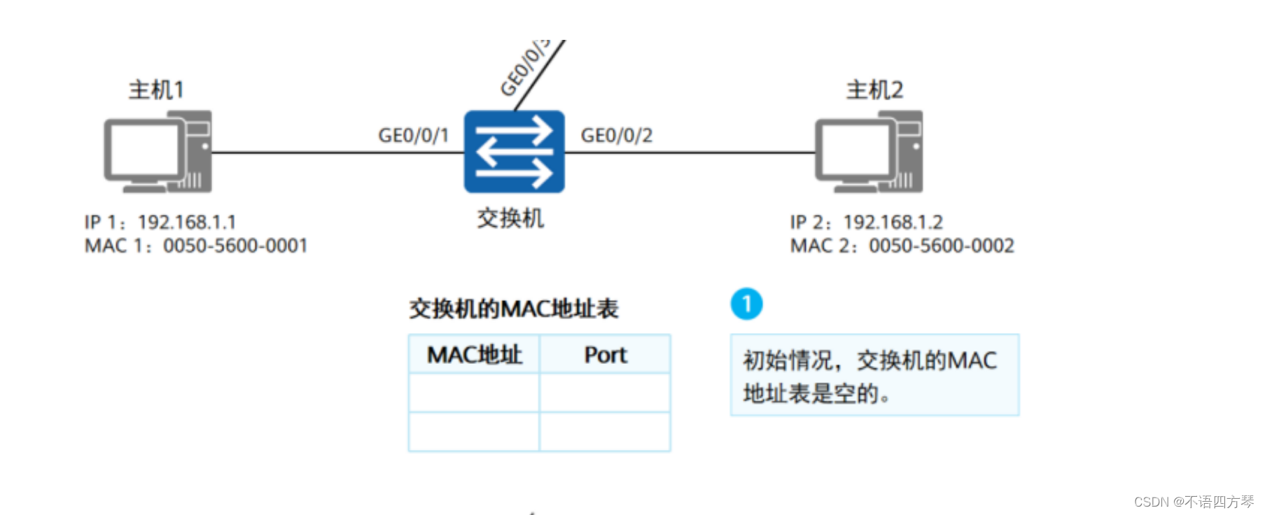 大两层网络架构可靠性 大二层网络优点_计算机网络_12