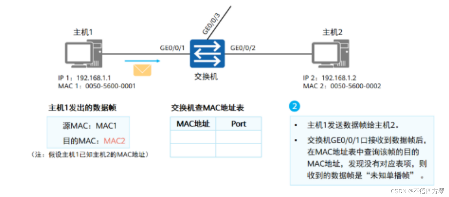 大两层网络架构可靠性 大二层网络优点_IP_13