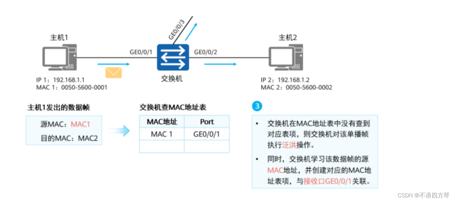 大两层网络架构可靠性 大二层网络优点_计算机网络_14