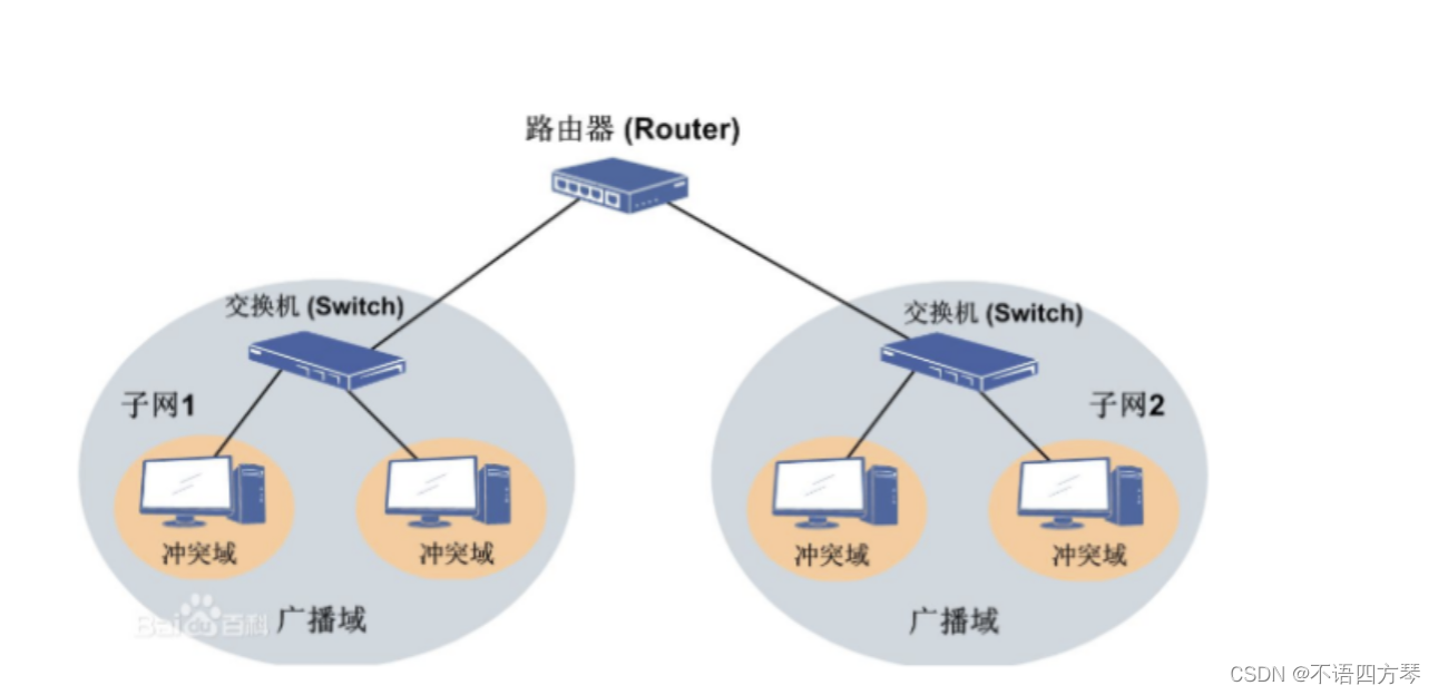 大两层网络架构可靠性 大二层网络优点_数据传输_17