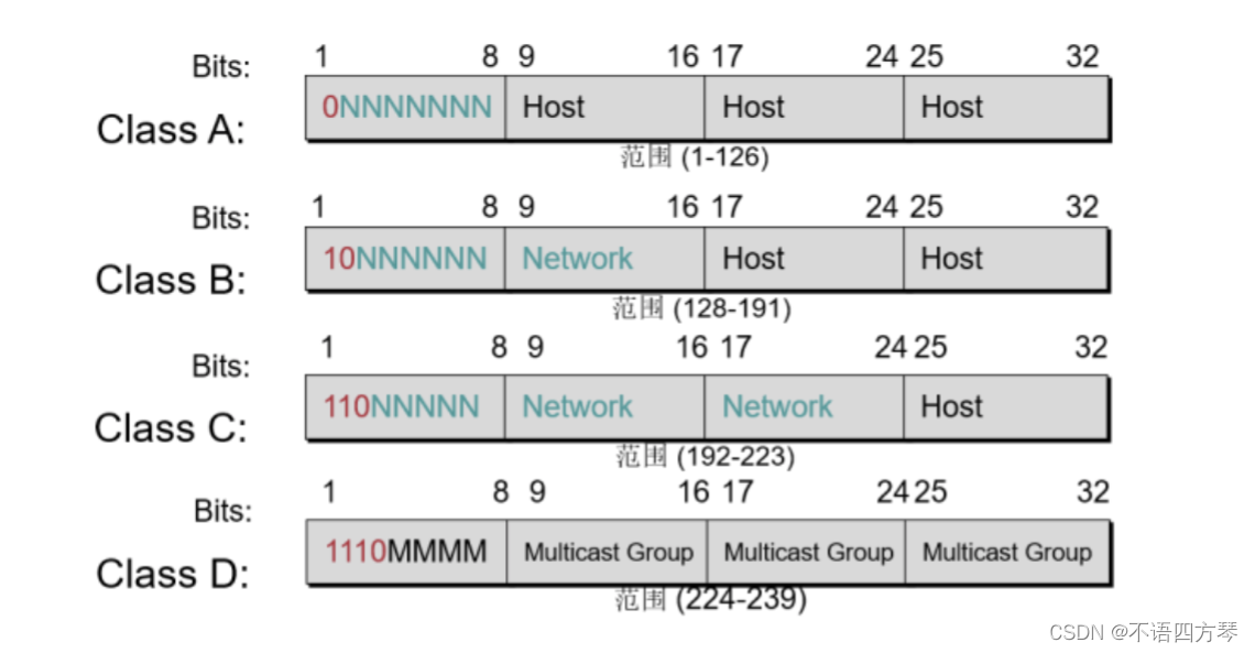 大两层网络架构可靠性 大二层网络优点_大两层网络架构可靠性_21