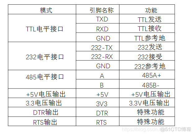 串口bios主板 主板串口模块_USB转串口_04