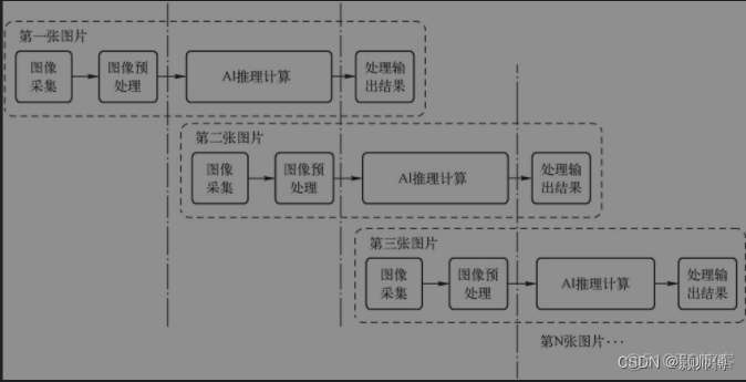 pytorch 异步通信 pytorch异步推理_pytorch