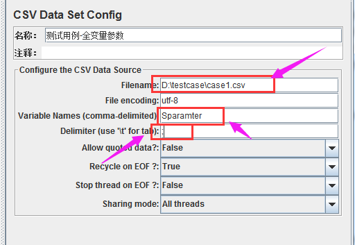 java测试用接口代码怎么写 接口测试用例如何编写_用例_02