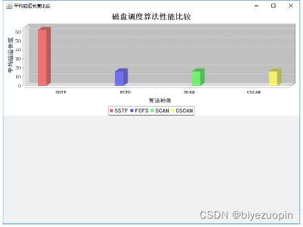 java 磁盘 java磁盘调度算法_模拟系统_07