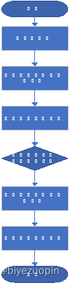 java 磁盘 java磁盘调度算法_java_15