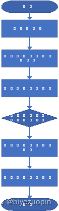 java 磁盘 java磁盘调度算法_磁盘调度_16