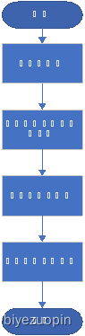 java 磁盘 java磁盘调度算法_模拟系统_17