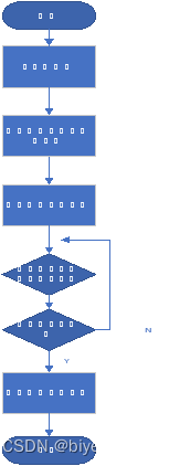 java 磁盘 java磁盘调度算法_磁盘调度系统_18