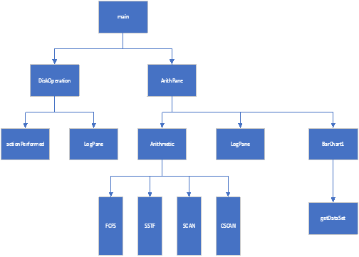 java 磁盘 java磁盘调度算法_java_19