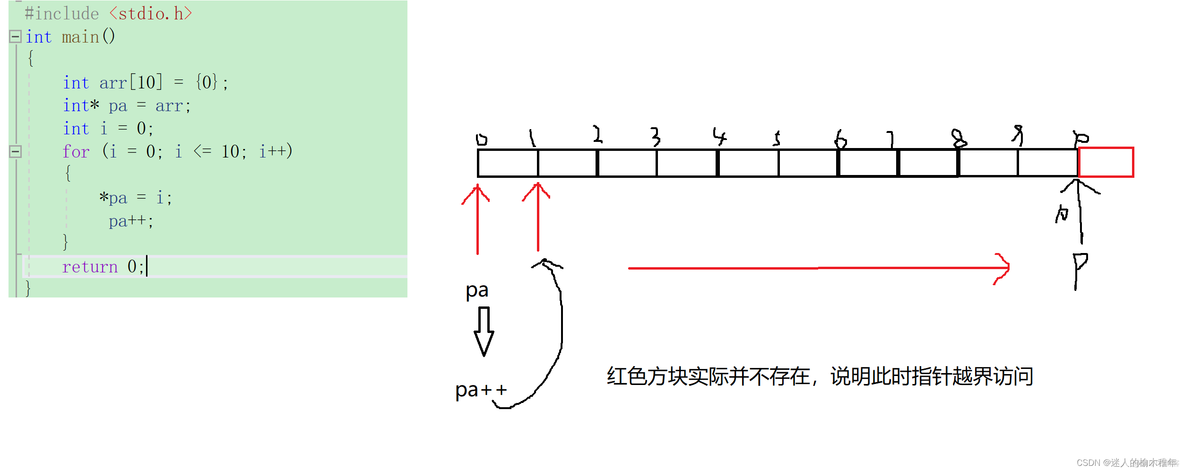 c语言 iostream no such file C语言指针_c语言_07