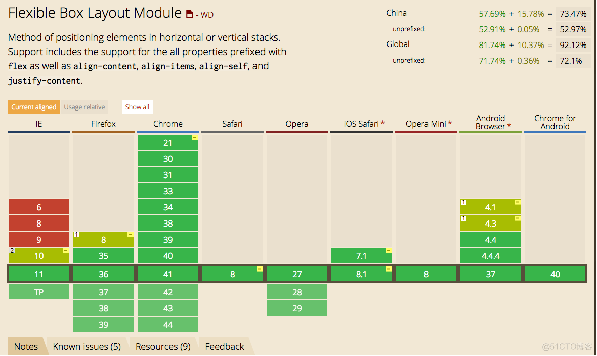 android FlexboxLayoutManager 数据多时候显示不全 flexbox布局_css_02