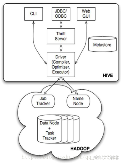 简述hive产生的背景 hive产生于哪一年_Hive_02