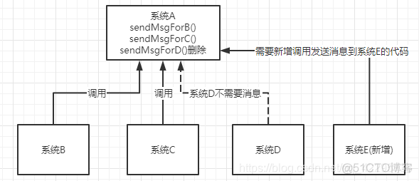 rabbitMq整合java rabbitmq详细教程_数据_03