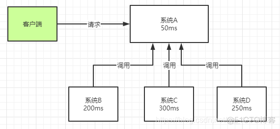 rabbitMq整合java rabbitmq详细教程_持久化_04