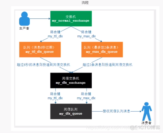 rabbitMq整合java rabbitmq详细教程_数据_09