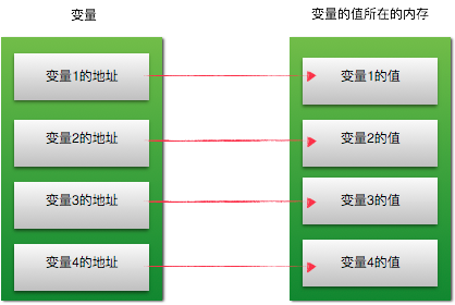 python 编写增量数据拷贝脚本 python变量赋值与拷贝_python 编写增量数据拷贝脚本