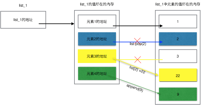 python 编写增量数据拷贝脚本 python变量赋值与拷贝_数据结构与算法_04