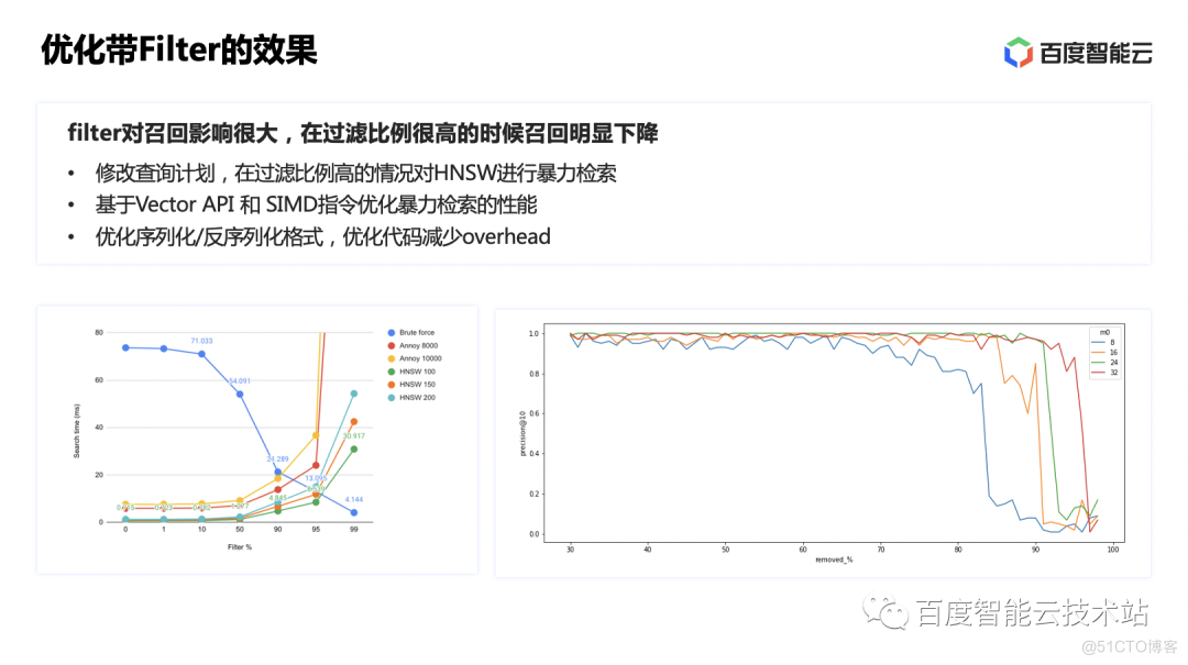 BES 在大规模向量数据库场景的探索和实践_数据_16