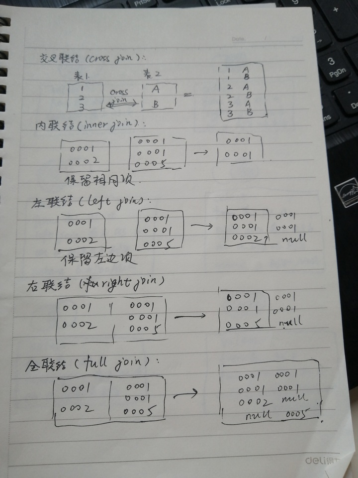 mysql 测试查询没有女生的专业 mysql中查看表中女生的人数_升序_04