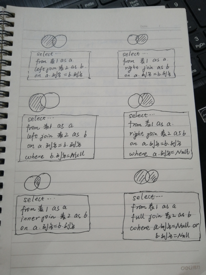 mysql 测试查询没有女生的专业 mysql中查看表中女生的人数_mysql 测试查询没有女生的专业_05