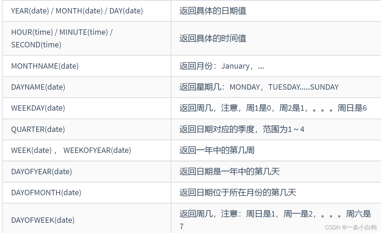 mysql pivot函数如何用 mysql pow函数_聚合函数_05