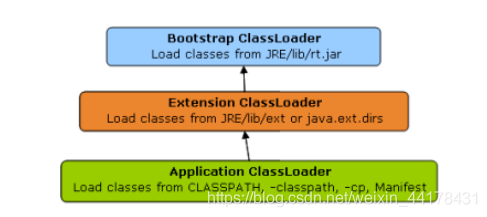 java enum 字段映射 java枚举映射_System_02