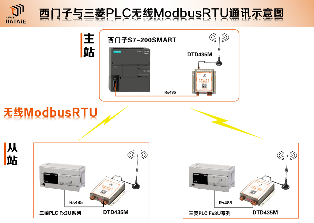 国内外常见PLC发展现状分析_无线通讯_03