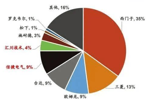 国内外常见PLC发展现状分析_无线通讯_05