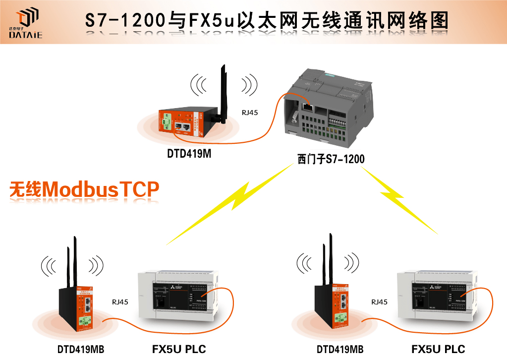 国内外常见PLC发展现状分析_无线通讯_04