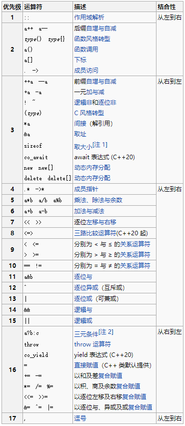 TCL笔试题库JAVA tcl测评题库_TCL笔试题库JAVA