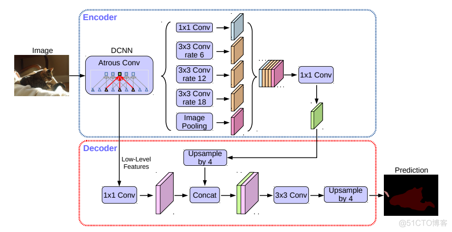 深度学习 损失率越来越大的原因 deeplabv3+损失函数_pytorch_02