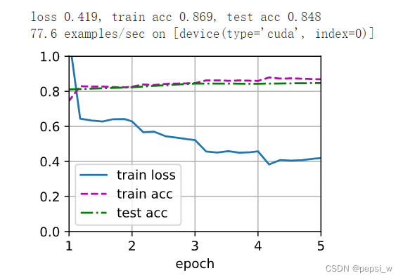 卷积神经网络中FC是啥 fcn全卷积神经网络_python_02