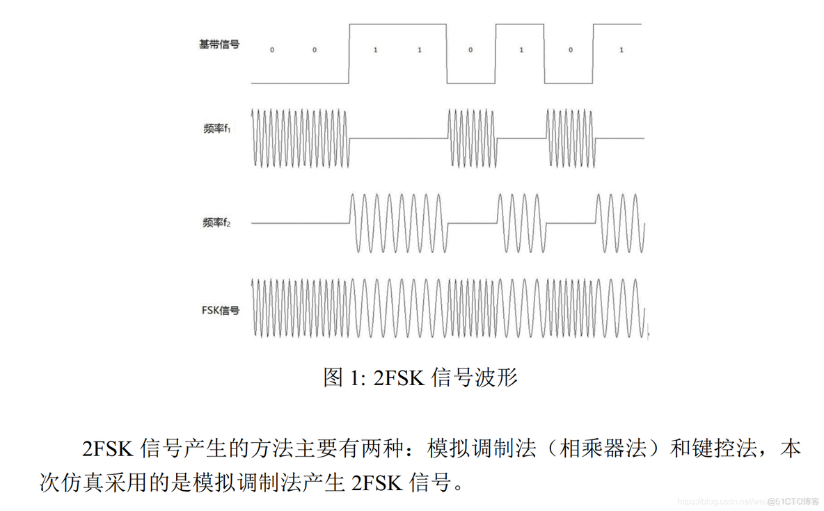 基于python的2fsk调制解调 2fsk调制与解调实验报告_simulink_05