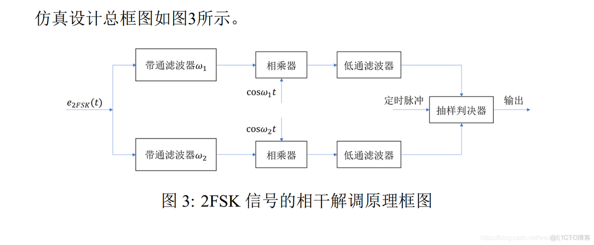 基于python的2fsk调制解调 2fsk调制与解调实验报告_通信原理_07