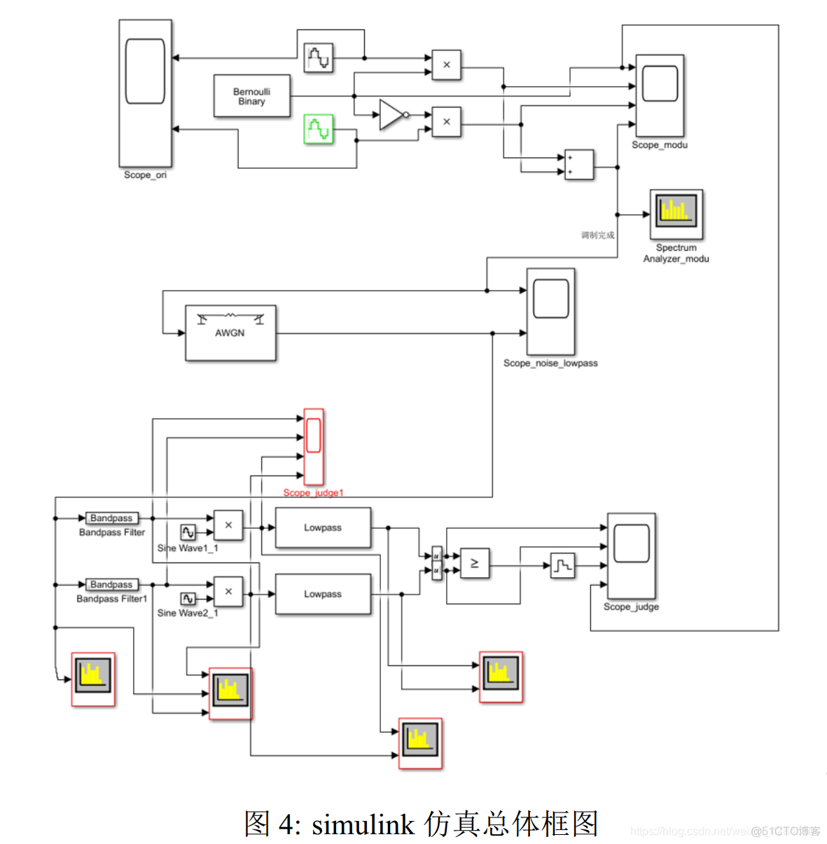 基于python的2fsk调制解调 2fsk调制与解调实验报告_simulink_09