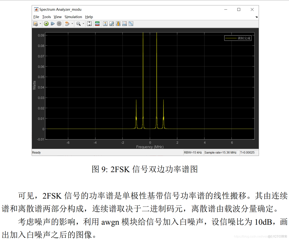 基于python的2fsk调制解调 2fsk调制与解调实验报告_matlab_15