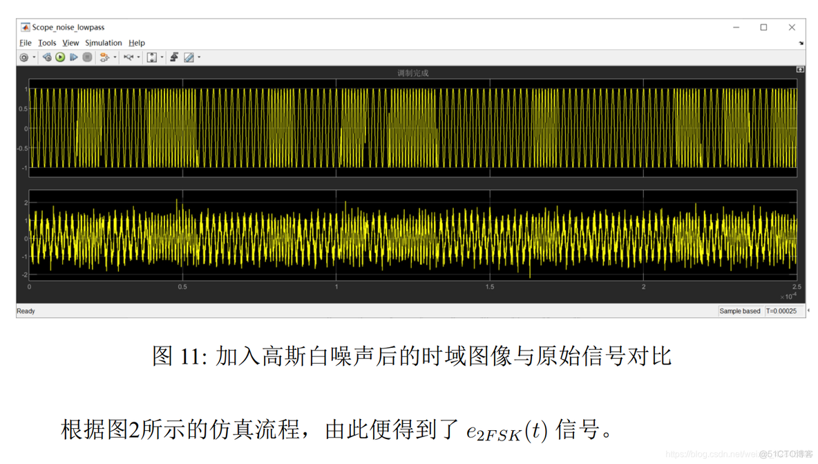 基于python的2fsk调制解调 2fsk调制与解调实验报告_基于python的2fsk调制解调_17