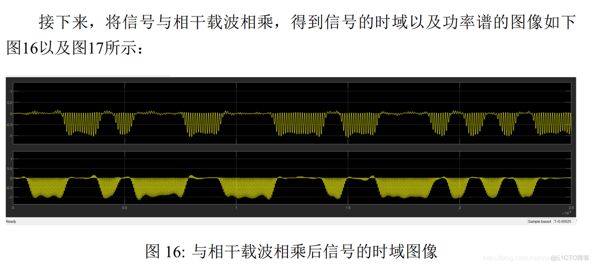 基于python的2fsk调制解调 2fsk调制与解调实验报告_数字信号处理_22