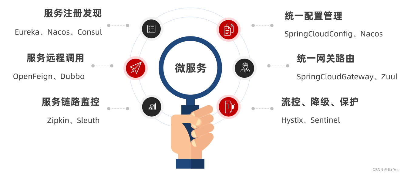 单体架构的定义应用和数据库放在同一个服务器 单体架构的劣势有哪些_spring cloud_04