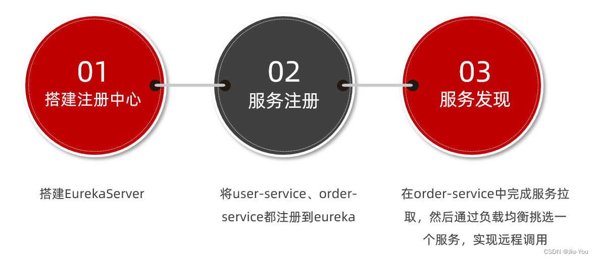 单体架构的定义应用和数据库放在同一个服务器 单体架构的劣势有哪些_spring_26