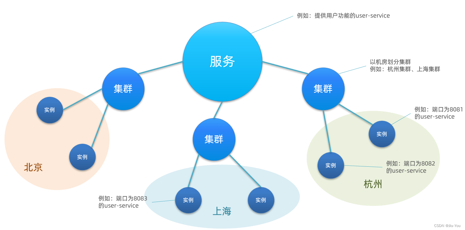 单体架构的定义应用和数据库放在同一个服务器 单体架构的劣势有哪些_eureka_51