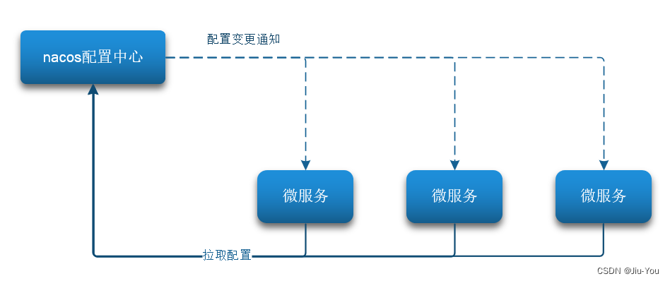 单体架构的定义应用和数据库放在同一个服务器 单体架构的劣势有哪些_spring cloud_67