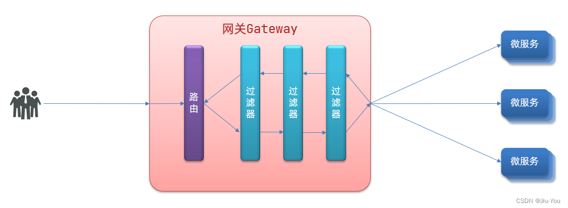 单体架构的定义应用和数据库放在同一个服务器 单体架构的劣势有哪些_eureka_103