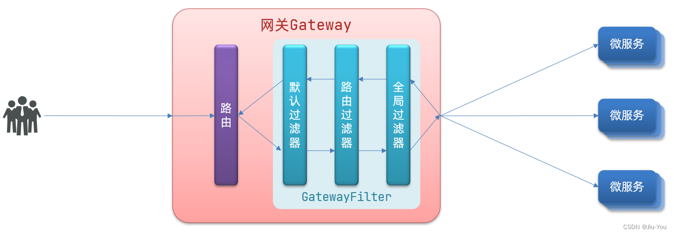 单体架构的定义应用和数据库放在同一个服务器 单体架构的劣势有哪些_ribbon_104