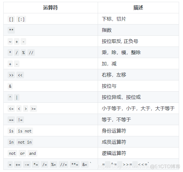 python高低位交换 十六进制 python 16进制转浮点数_Python_03